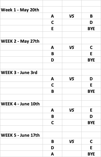 Match Rotation