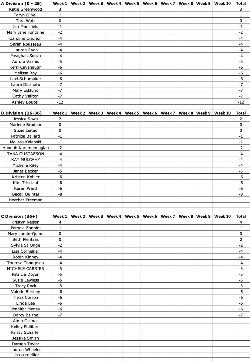 Week1Results