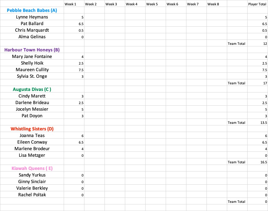 Week1 Results
