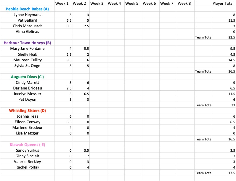 Week2Results