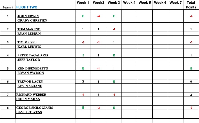 Week3Blue
