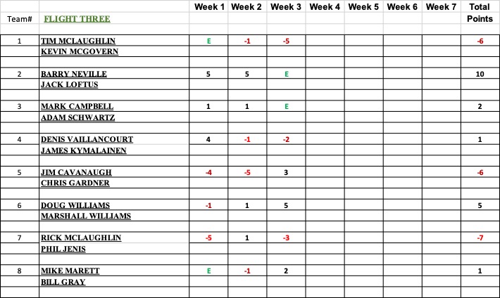 Week3Green