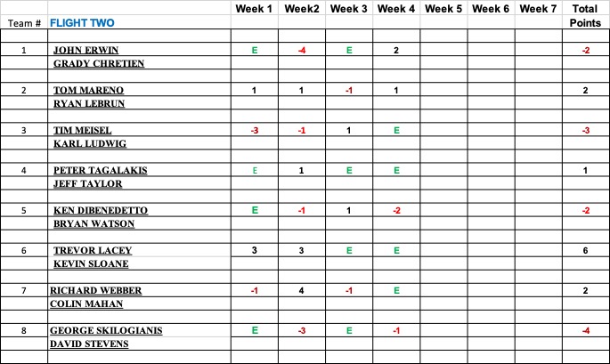 Week4Blue