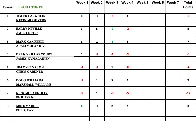 Week4Green